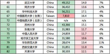 同济大学的专业排名_同济大学(3)