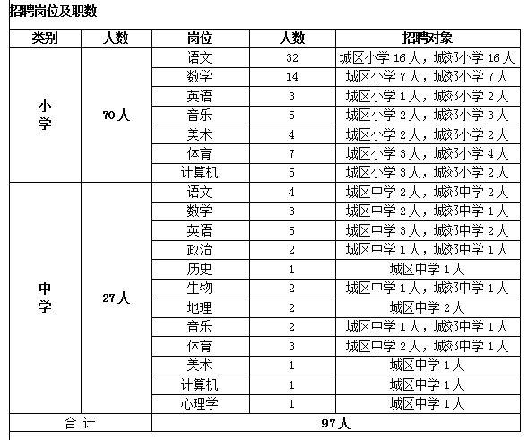 长沙市开福区公开招聘97名编外合同制教师