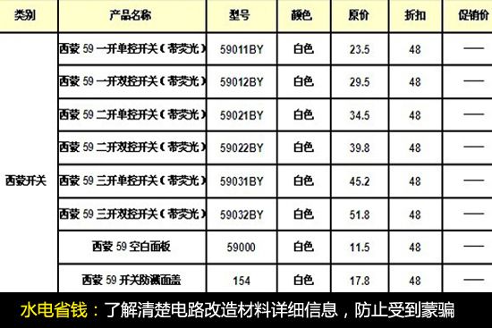 从水电设计与预算审核入手