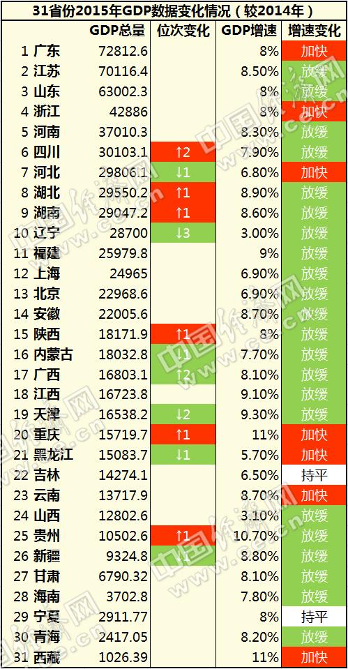 18年中国的经济总量是多少_18年中国有嘻哈图片