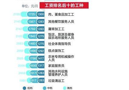 收入证明_收入 拖后腿