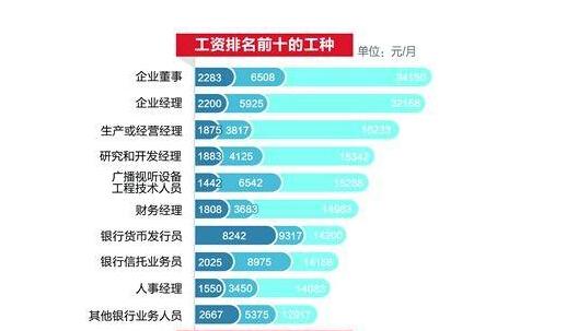 收入证明_收入 拖后腿