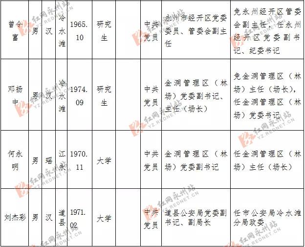 永州43名市委管理干部任前公示公告