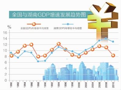 湖南gdp2020(2)