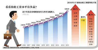 湖南等6省公务员涨工资:基本工资最高涨近300