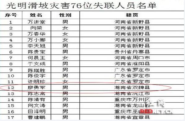 深圳外来人口查询_外地人可直接在深圳办理这些证件,再也不用回老家了(3)