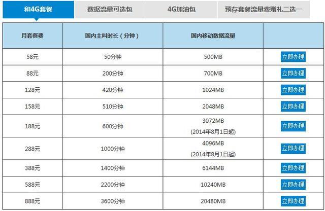 中国移动最便宜套餐