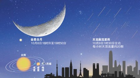今日黄昏将上演金星合月 明日凌晨天龙座流星雨