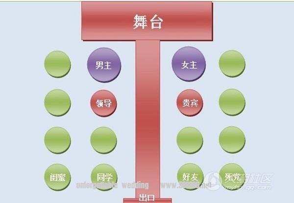 长沙婚宴安排座位多学问讲究