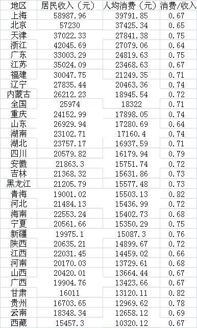岳阳人均收入_岳阳职业技术学院(3)