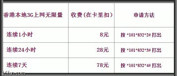 最新香港上网攻略 流量不用愁啦