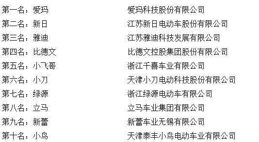 十大垃圾车排行榜揭晓_2017固废“十大评选”入围企业垃圾焚烧总规模排行榜出炉