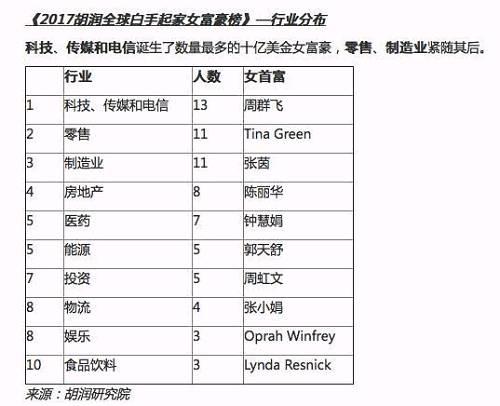 全球富豪养成记:牛羊属相最易诞生富豪_大湘网