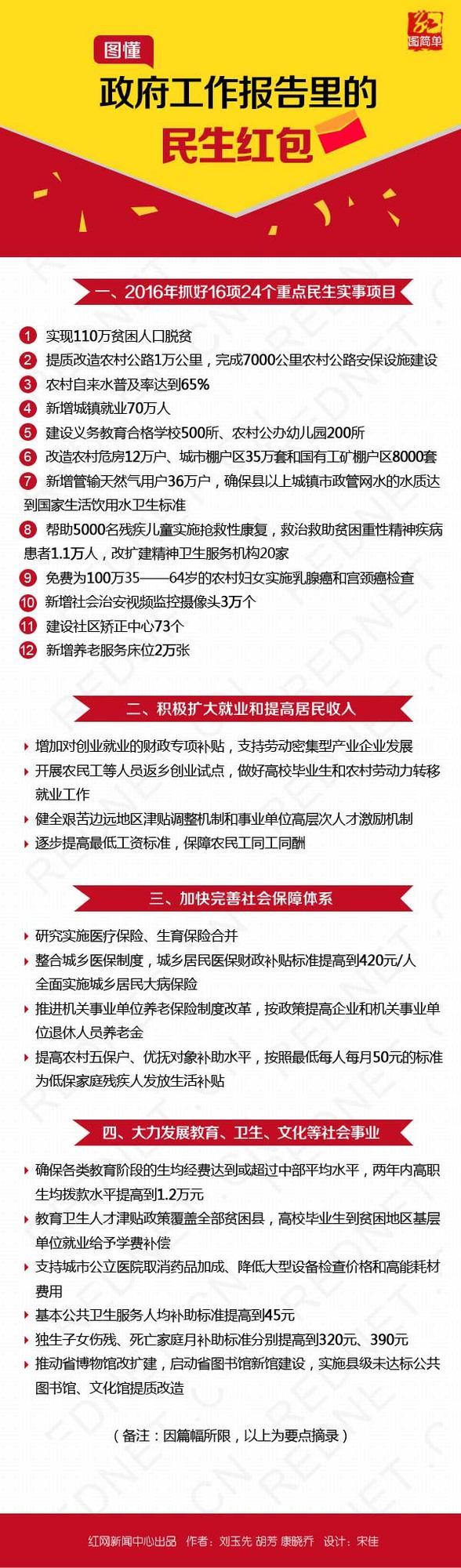 省政府工作报告详细解读 将精简归并五险一金 