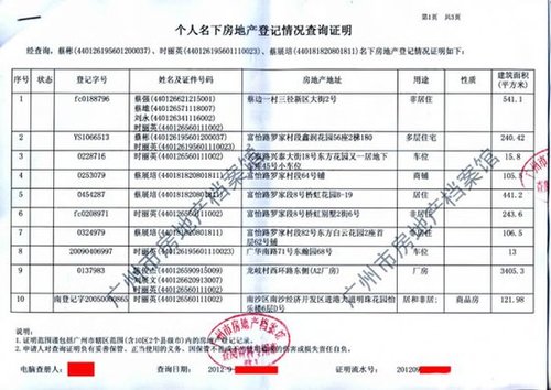 广州番禺房产政委21套房多空置 厂房租金达百