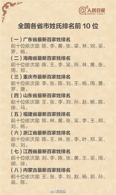 那个姓氏人口最多_新加坡哪个姓氏人口最多(2)