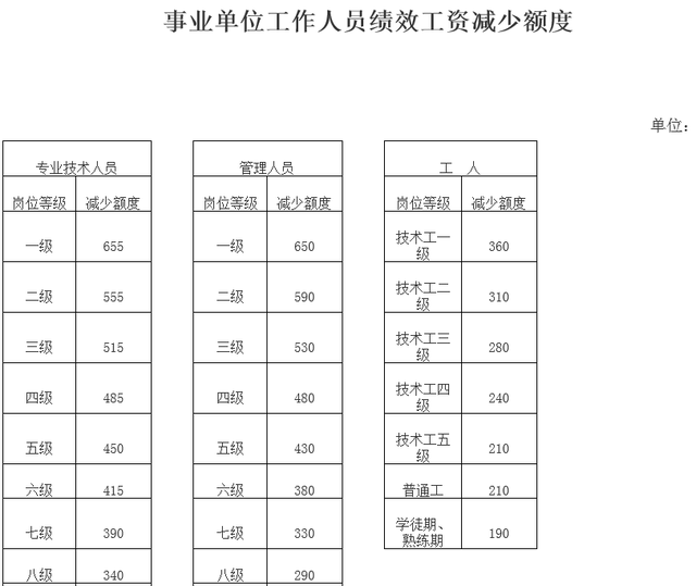 湖南省事业单位工资调整方案