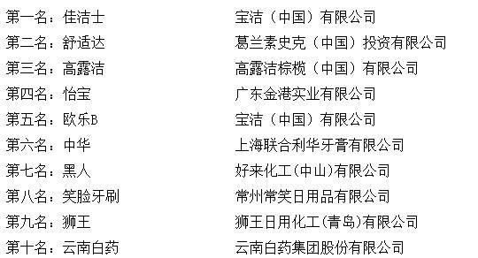 牙刷品牌排行_2019电动牙刷品牌排行榜TOP10公布:国产崛起,打破外资品牌垄断...