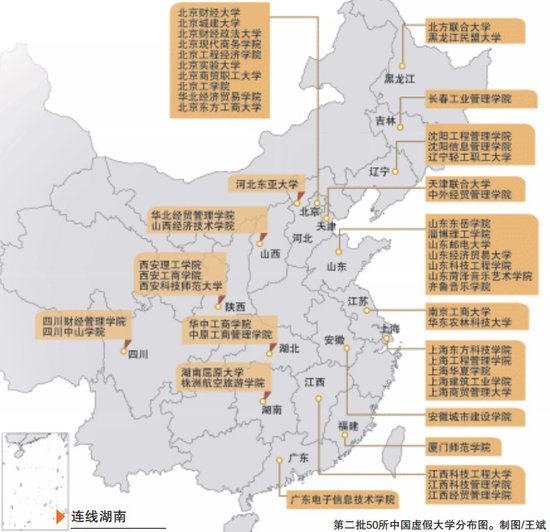 第二批中国虚假大学警示榜出炉 湖南两大学上