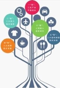 湖南上半年各市gdp20_2019湖南各市gdp(2)