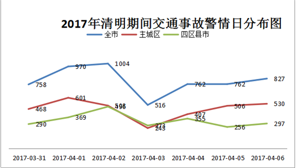 全国出行人口_第七次全国人口普查