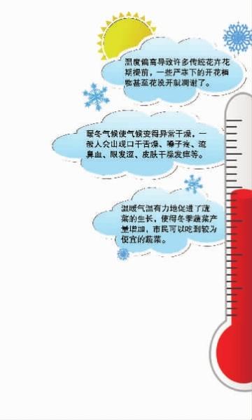 我省或现近十年罕见暖冬 一月最高气温逼近20℃