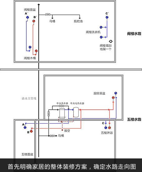 小心水电改造误区给隐蔽工程做保障图