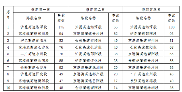 郴州市的总人口是多少_郴州市地图(2)