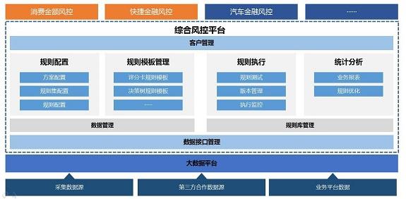 大数据时代秒放款 中资联重磅推出金盾系统