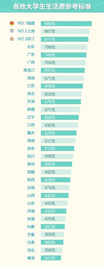 全国各地简称_全国各地人均消费(3)
