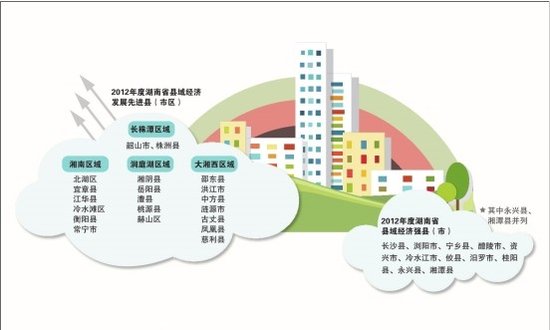 2019年度县域经济_2018年中国县域经济100强研究成果发布(2)