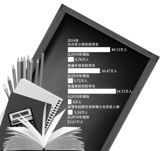 国人均收入水平_中国人均教育水平