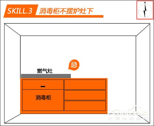 主妇必看家居风水 厨房炉灶位置有讲究(图)