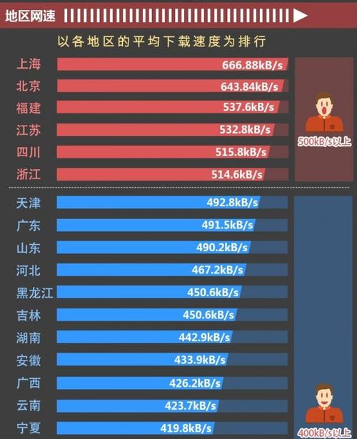 宽带速率测试_世纪前线宽带速率测试_固定宽带平均接入速率
