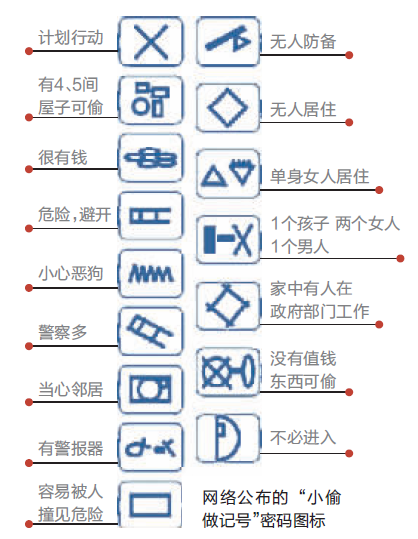 网络公布"小偷密码图标"如发现那是小偷在踩点