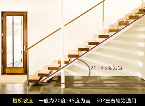 1,楼梯坡度规范