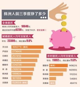 株洲人均收入_株洲方特