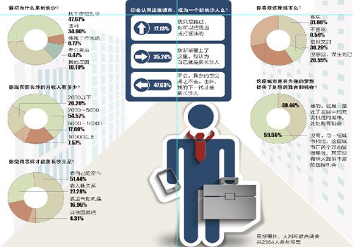 长沙新人口_长沙常驻人口(3)