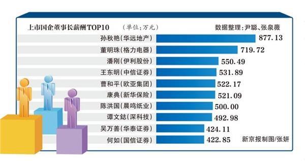 央企和国企的区别_国企收入