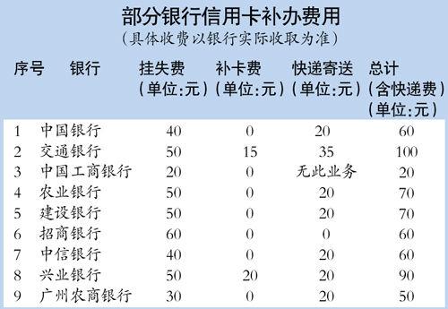 银行办理流水信用卡怎样收费 腾讯网