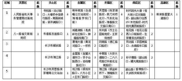 长沙市人口总数_长沙市人口统计图片(3)