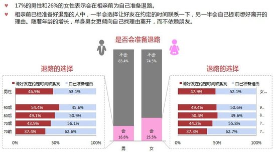 调查显示心甘情愿上交工资卡 长沙男人比例最