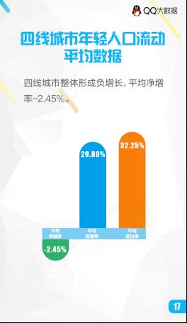 舟山市人口普查数据_2000年以来舟山外来流动人口数据-舟山外来流动人口增幅(3)