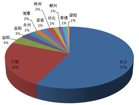 2016年315维权报告出炉 房产类投诉占三分之一_大湘网_腾讯网