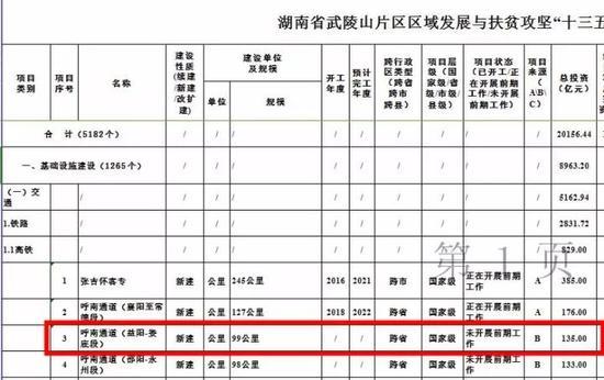 娄底将建两个机场、一条高铁、三条高速