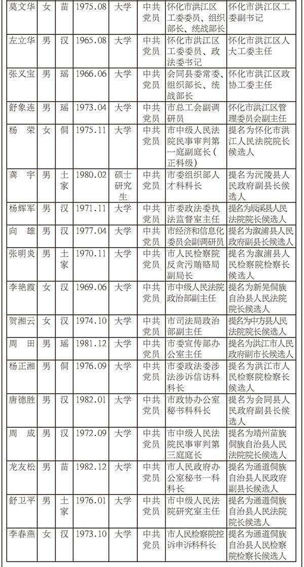 怀化市委管理干部任前公示公告