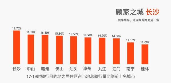 拜城市人口_城市人口图片(3)