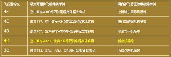娄底将建两个机场、一条高铁、三条高速
