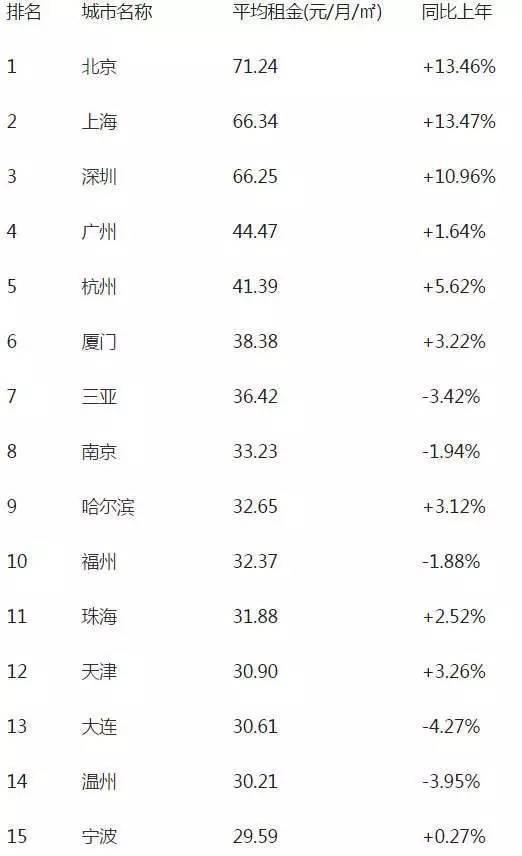 长沙房子月租23.61元\/㎡ 你还愿意合租吗?