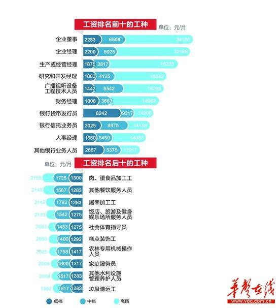 新加坡酒店_新加坡高级白领收入